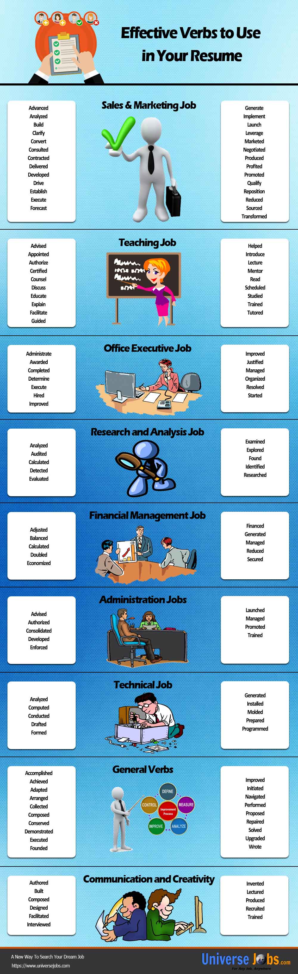 Effective Verbs To Use In Your Resume Info Graphics 